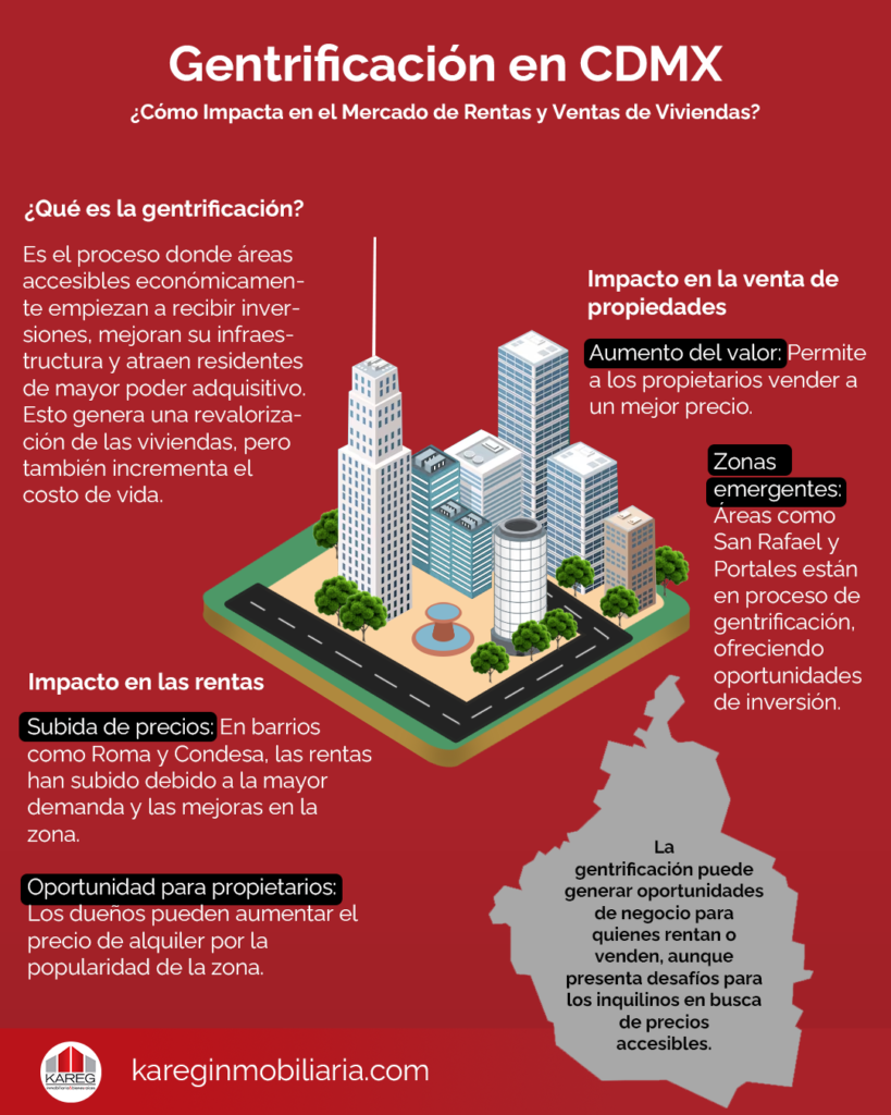 infografía gentrificación CDMX KAREG inmobiliaria